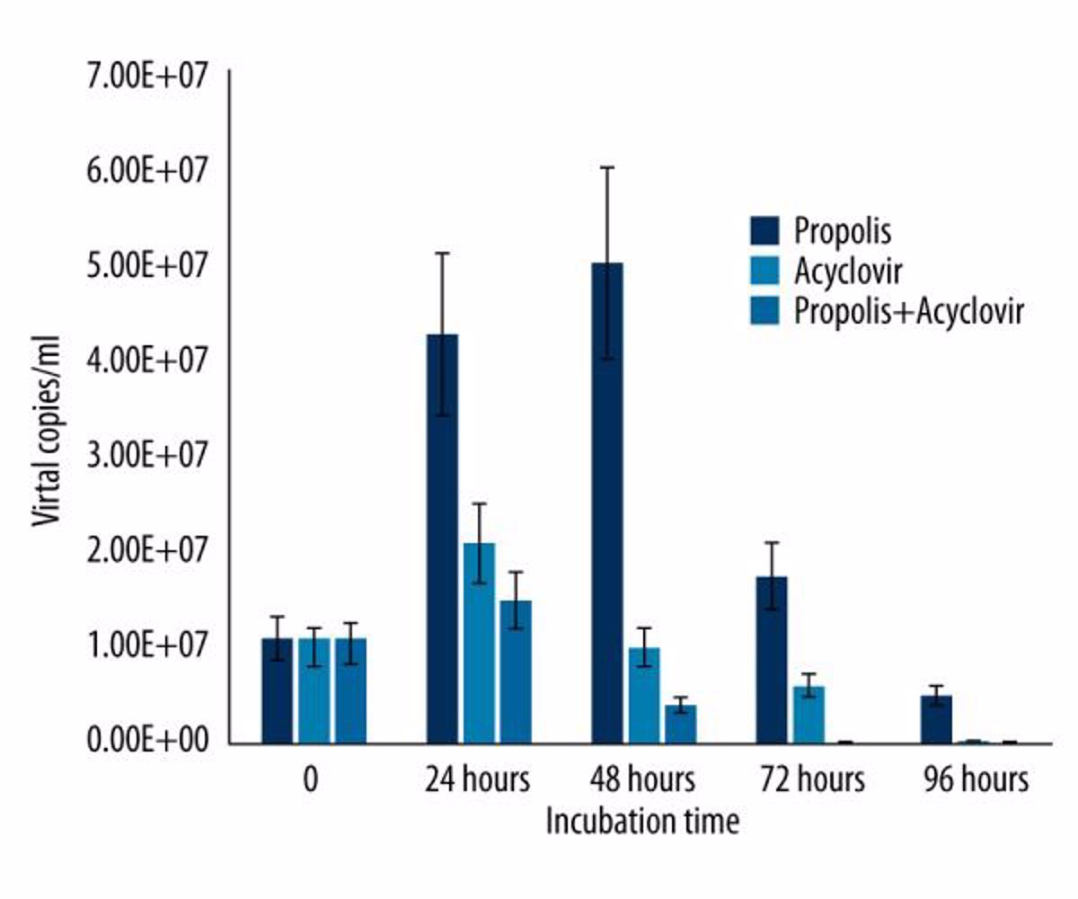 źródło: https://www.ncbi.nlm.nih.gov/pmc/articles/PMC4750782/figure/f7-medscimonit-22-422/ 